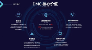 Datamallchain(DMC)和CYFS 合办的第一期web3黑客松完美落幕，下一个10亿美元的项目会从这次比赛开始吗？